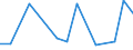 Flow: Exports / Measure: Values / Partner Country: Belgium, Luxembourg / Reporting Country: Turkey