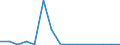 Flow: Exports / Measure: Values / Partner Country: Belgium, Luxembourg / Reporting Country: United Kingdom