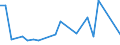 Flow: Exports / Measure: Values / Partner Country: Solomon Isds. / Reporting Country: Australia
