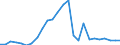 Flow: Exports / Measure: Values / Partner Country: World / Reporting Country: Australia