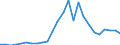 Flow: Exports / Measure: Values / Partner Country: World / Reporting Country: Austria