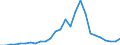 Flow: Exports / Measure: Values / Partner Country: World / Reporting Country: Belgium