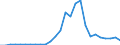 Flow: Exports / Measure: Values / Partner Country: World / Reporting Country: Czech Rep.