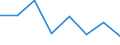 Flow: Exports / Measure: Values / Partner Country: World / Reporting Country: EU 28-Extra EU