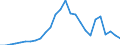 Flow: Exports / Measure: Values / Partner Country: World / Reporting Country: Finland