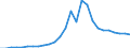 Flow: Exports / Measure: Values / Partner Country: World / Reporting Country: Germany