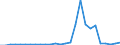 Flow: Exports / Measure: Values / Partner Country: World / Reporting Country: Greece