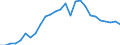 Flow: Exports / Measure: Values / Partner Country: World / Reporting Country: Japan