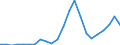 Flow: Exports / Measure: Values / Partner Country: World / Reporting Country: Luxembourg