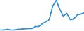 Flow: Exports / Measure: Values / Partner Country: World / Reporting Country: Netherlands