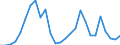 Flow: Exports / Measure: Values / Partner Country: World / Reporting Country: New Zealand