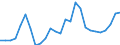 Flow: Exports / Measure: Values / Partner Country: World / Reporting Country: Switzerland incl. Liechtenstein