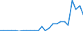 Flow: Exports / Measure: Values / Partner Country: Australia / Reporting Country: Austria