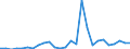 Flow: Exports / Measure: Values / Partner Country: Australia / Reporting Country: Canada