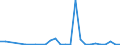 Flow: Exports / Measure: Values / Partner Country: Australia / Reporting Country: Czech Rep.