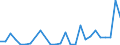 Flow: Exports / Measure: Values / Partner Country: Australia / Reporting Country: Finland