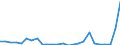 Flow: Exports / Measure: Values / Partner Country: Australia / Reporting Country: France incl. Monaco & overseas