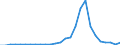 Flow: Exports / Measure: Values / Partner Country: Australia / Reporting Country: Germany