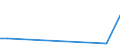 Flow: Exports / Measure: Values / Partner Country: Australia / Reporting Country: Greece