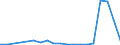 Flow: Exports / Measure: Values / Partner Country: Australia / Reporting Country: Hungary