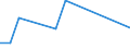 Flow: Exports / Measure: Values / Partner Country: Australia / Reporting Country: Iceland