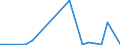 Flow: Exports / Measure: Values / Partner Country: Australia / Reporting Country: Israel