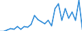 Flow: Exports / Measure: Values / Partner Country: Australia / Reporting Country: Italy incl. San Marino & Vatican