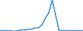 Flow: Exports / Measure: Values / Partner Country: Australia / Reporting Country: Japan