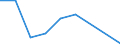 Flow: Exports / Measure: Values / Partner Country: Australia / Reporting Country: Luxembourg