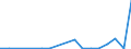 Flow: Exports / Measure: Values / Partner Country: Australia / Reporting Country: Mexico