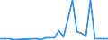 Flow: Exports / Measure: Values / Partner Country: Australia / Reporting Country: Netherlands