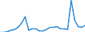 Flow: Exports / Measure: Values / Partner Country: Australia / Reporting Country: New Zealand