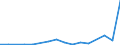 Flow: Exports / Measure: Values / Partner Country: Australia / Reporting Country: Slovakia
