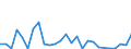 Flow: Exports / Measure: Values / Partner Country: Australia / Reporting Country: Spain