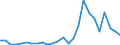 Flow: Exports / Measure: Values / Partner Country: Australia / Reporting Country: Sweden