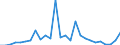 Flow: Exports / Measure: Values / Partner Country: Australia / Reporting Country: Switzerland incl. Liechtenstein