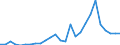 Flow: Exports / Measure: Values / Partner Country: Australia / Reporting Country: United Kingdom