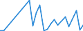 Flow: Exports / Measure: Values / Partner Country: Austria / Reporting Country: Australia