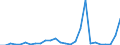 Flow: Exports / Measure: Values / Partner Country: Austria / Reporting Country: Belgium