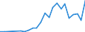 Flow: Exports / Measure: Values / Partner Country: Austria / Reporting Country: Canada