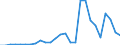 Flow: Exports / Measure: Values / Partner Country: Austria / Reporting Country: Czech Rep.