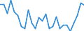 Flow: Exports / Measure: Values / Partner Country: Austria / Reporting Country: Denmark