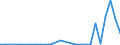 Flow: Exports / Measure: Values / Partner Country: Austria / Reporting Country: Finland