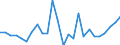 Flow: Exports / Measure: Values / Partner Country: Austria / Reporting Country: France incl. Monaco & overseas