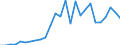 Flow: Exports / Measure: Values / Partner Country: Austria / Reporting Country: Germany