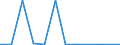 Flow: Exports / Measure: Values / Partner Country: Austria / Reporting Country: Greece
