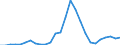 Flow: Exports / Measure: Values / Partner Country: Austria / Reporting Country: Hungary