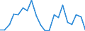Flow: Exports / Measure: Values / Partner Country: Austria / Reporting Country: Ireland