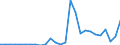Flow: Exports / Measure: Values / Partner Country: Austria / Reporting Country: Italy incl. San Marino & Vatican