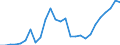 Flow: Exports / Measure: Values / Partner Country: Austria / Reporting Country: Japan